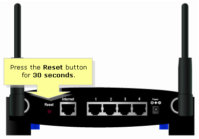 How To Your Router? 192.168.1.1